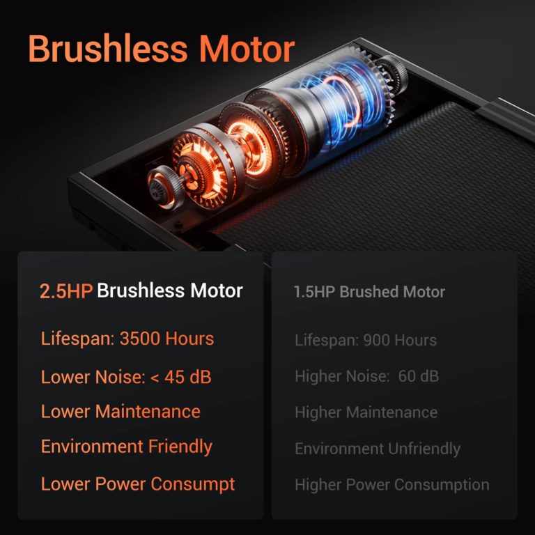 3.0HP Brushless Foldable Home Treadmill – 300LB Capacity